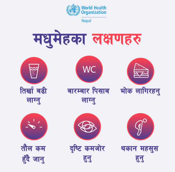 “मधुमेह जानकारी – कारण, लक्षण, उपचार र खानपान”